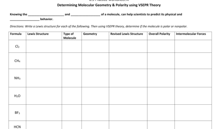 Molecule polarity phet answer key