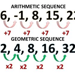 Change in arithmetic and geometric sequences