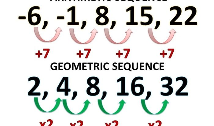 Change in arithmetic and geometric sequences