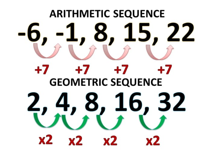 Change in arithmetic and geometric sequences