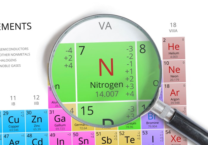 Element next to carbon crossword clue