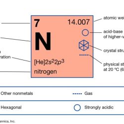 Nitrogen properties britannica element periodic table symbol chemical silicon which atomic number elements gas facts uses found isotope plants three