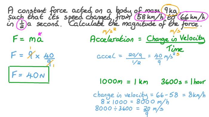 The magnitude of a force is everfi