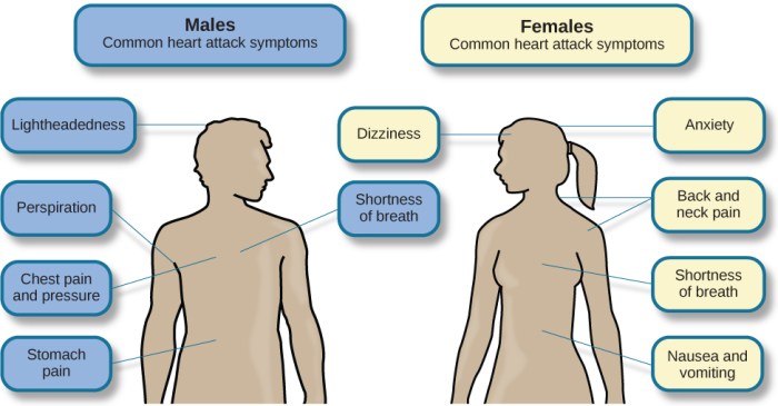 Unlike factitious disorders psychophysiological disorders