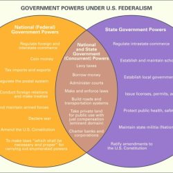 Federalism cooperative competitive india constitution spirit centre states imbibe justice joseph should principles introduction sutori challenges meaning