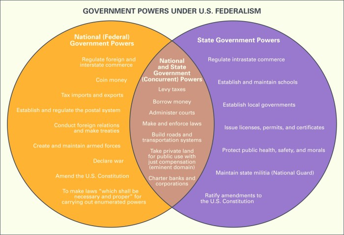 Federalism cooperative competitive india constitution spirit centre states imbibe justice joseph should principles introduction sutori challenges meaning